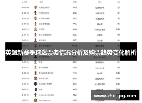 英超新赛季球迷票务情况分析及购票趋势变化解析 英超新赛季球迷票务情况分析及购票趋势变化解析