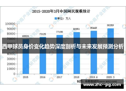 西甲球员身价变化趋势深度剖析与未来发展预测分析