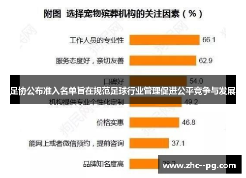 足协公布准入名单旨在规范足球行业管理促进公平竞争与发展 足协公布准入名单旨在规范足球行业管理促进公平竞争与发展