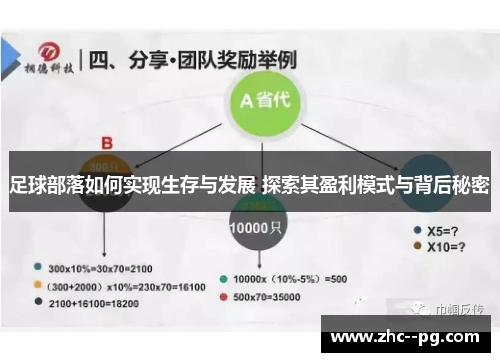 足球部落如何实现生存与发展 探索其盈利模式与背后秘密 足球部落如何实现生存与发展 探索其盈利模式与背后秘密