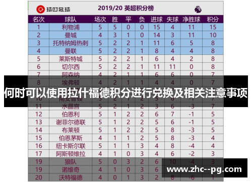 何时可以使用拉什福德积分进行兑换及相关注意事项 何时可以使用拉什福德积分进行兑换及相关注意事项