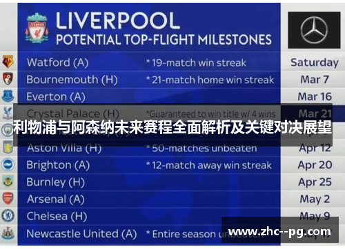 利物浦与阿森纳未来赛程全面解析及关键对决展望