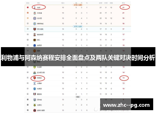 利物浦与阿森纳赛程安排全面盘点及两队关键对决时间分析 利物浦与阿森纳赛程安排全面盘点及两队关键对决时间分析