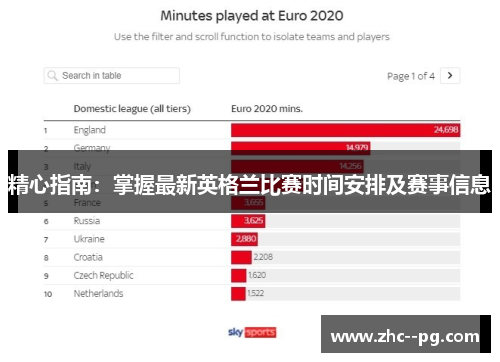 精心指南：掌握最新英格兰比赛时间安排及赛事信息