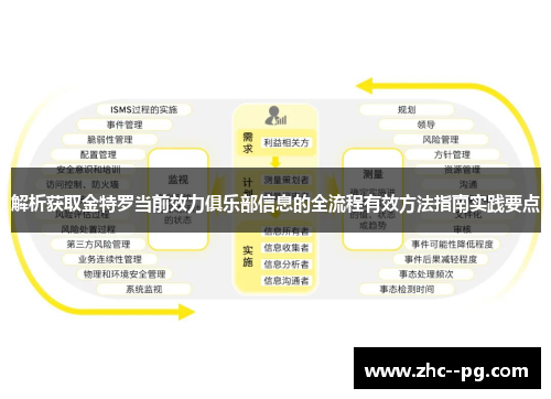 解析获取金特罗当前效力俱乐部信息的全流程有效方法指南实践要点