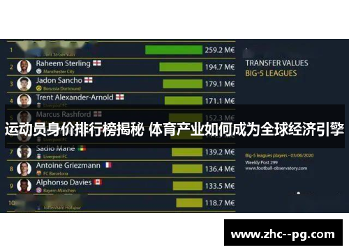 运动员身价排行榜揭秘 体育产业如何成为全球经济引擎