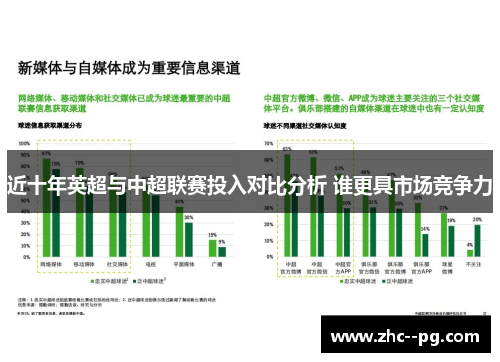 近十年英超与中超联赛投入对比分析 谁更具市场竞争力