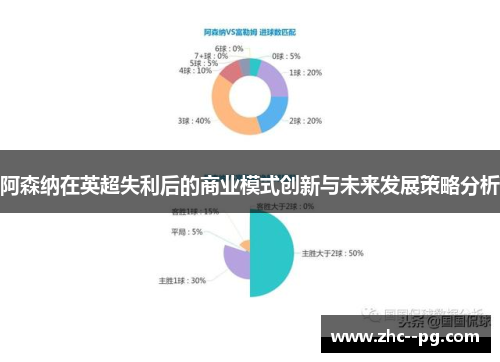 阿森纳在英超失利后的商业模式创新与未来发展策略分析