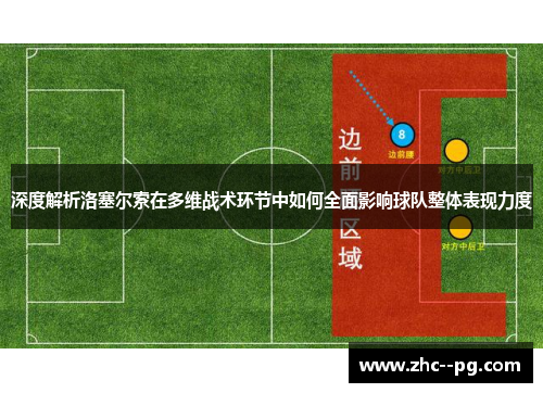 深度解析洛塞尔索在多维战术环节中如何全面影响球队整体表现力度 深度解析洛塞尔索在多维战术环节中如何全面影响球队整体表现力度