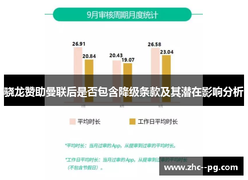 骁龙赞助曼联后是否包含降级条款及其潜在影响分析