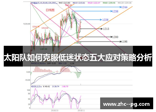 太阳队如何克服低迷状态五大应对策略分析