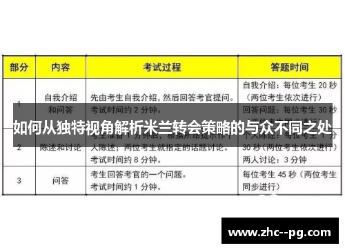 如何从独特视角解析米兰转会策略的与众不同之处