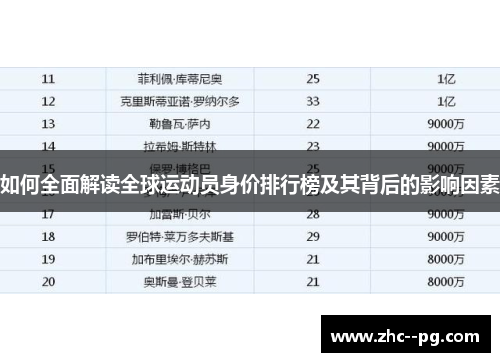 如何全面解读全球运动员身价排行榜及其背后的影响因素 如何全面解读全球运动员身价排行榜及其背后的影响因素