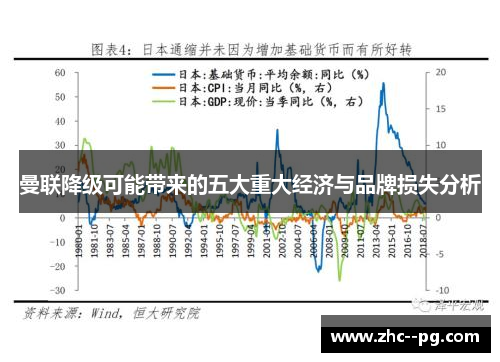 曼联降级可能带来的五大重大经济与品牌损失分析