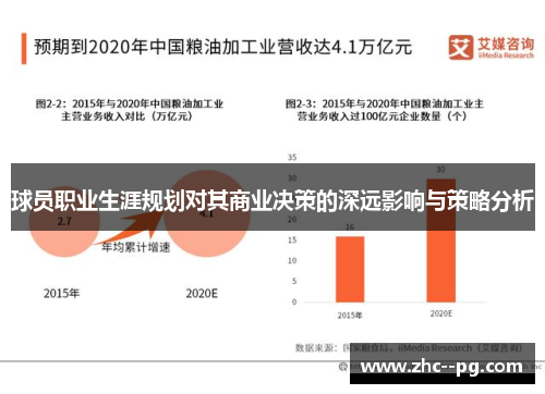球员职业生涯规划对其商业决策的深远影响与策略分析 球员职业生涯规划对其商业决策的深远影响与策略分析