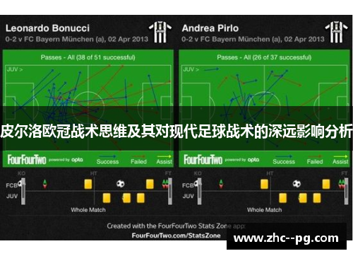 皮尔洛欧冠战术思维及其对现代足球战术的深远影响分析