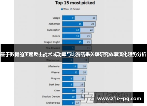 基于数据的英超反击战术成功率与比赛结果关联研究效率演化趋势分析 基于数据的英超反击战术成功率与比赛结果关联研究效率演化趋势分析