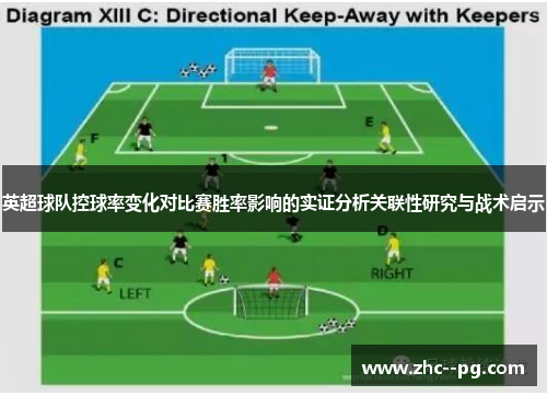 英超球队控球率变化对比赛胜率影响的实证分析关联性研究与战术启示