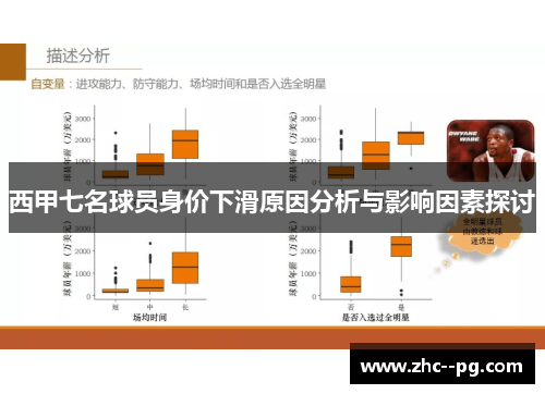 西甲七名球员身价下滑原因分析与影响因素探讨