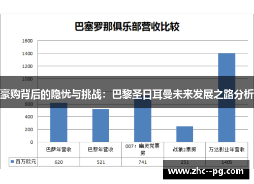 豪购背后的隐忧与挑战:巴黎圣日耳曼未来发展之路分析 豪购背后的隐忧与挑战:巴黎圣日耳曼未来发展之路分析