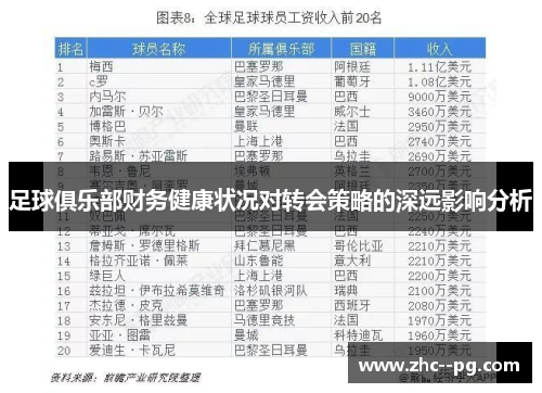 足球俱乐部财务健康状况对转会策略的深远影响分析 足球俱乐部财务健康状况对转会策略的深远影响分析