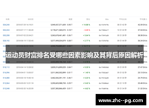 运动员财富排名受哪些因素影响及其背后原因解析