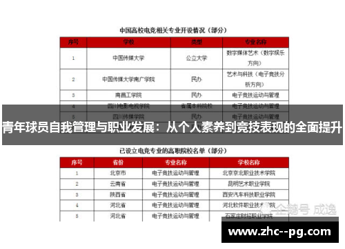 青年球员自我管理与职业发展：从个人素养到竞技表现的全面提升